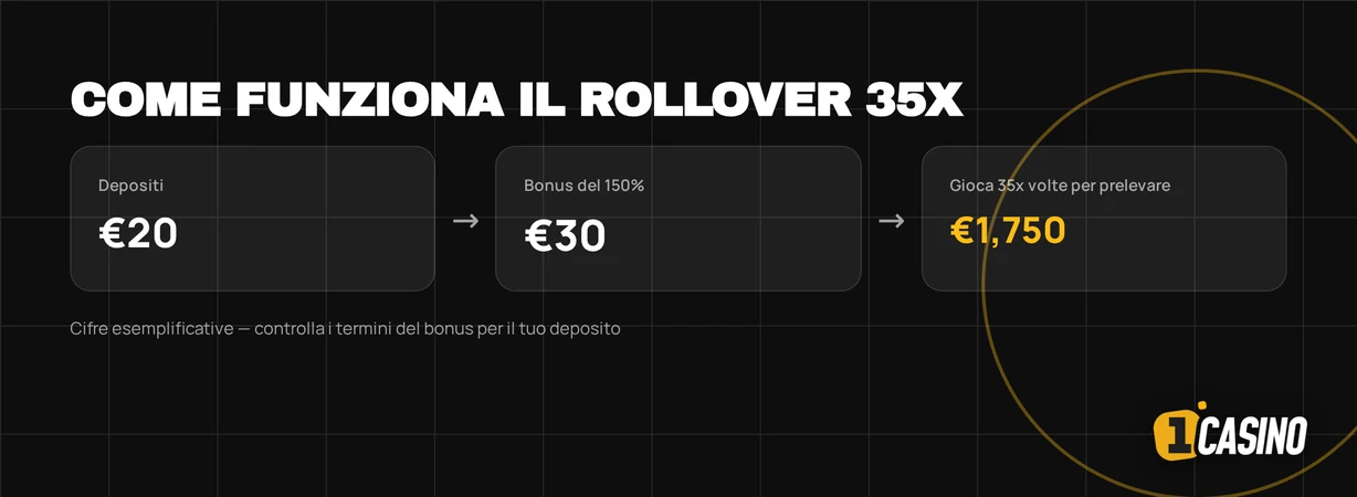 Bonus rollover calcola